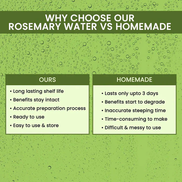 Rosemary Water, Hair Spray For Regrowth (BUY 1 GET 1 FREE)