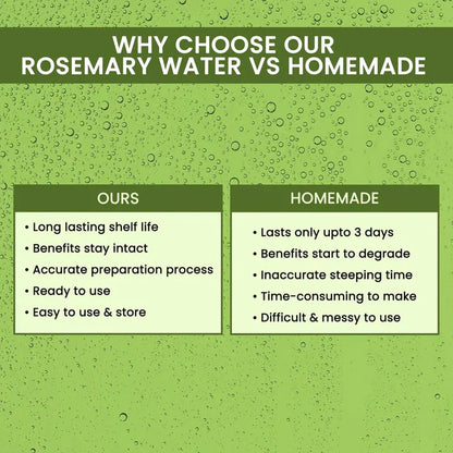 Rosemary Water, Hair Spray For Regrowth (BUY 1 GET 1 FREE)